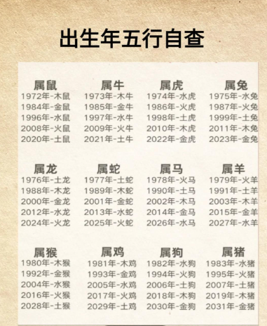 出生年份查五行.png